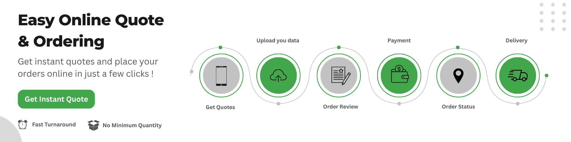 Ordering Process